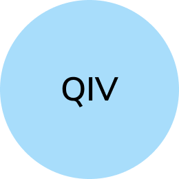 QIV